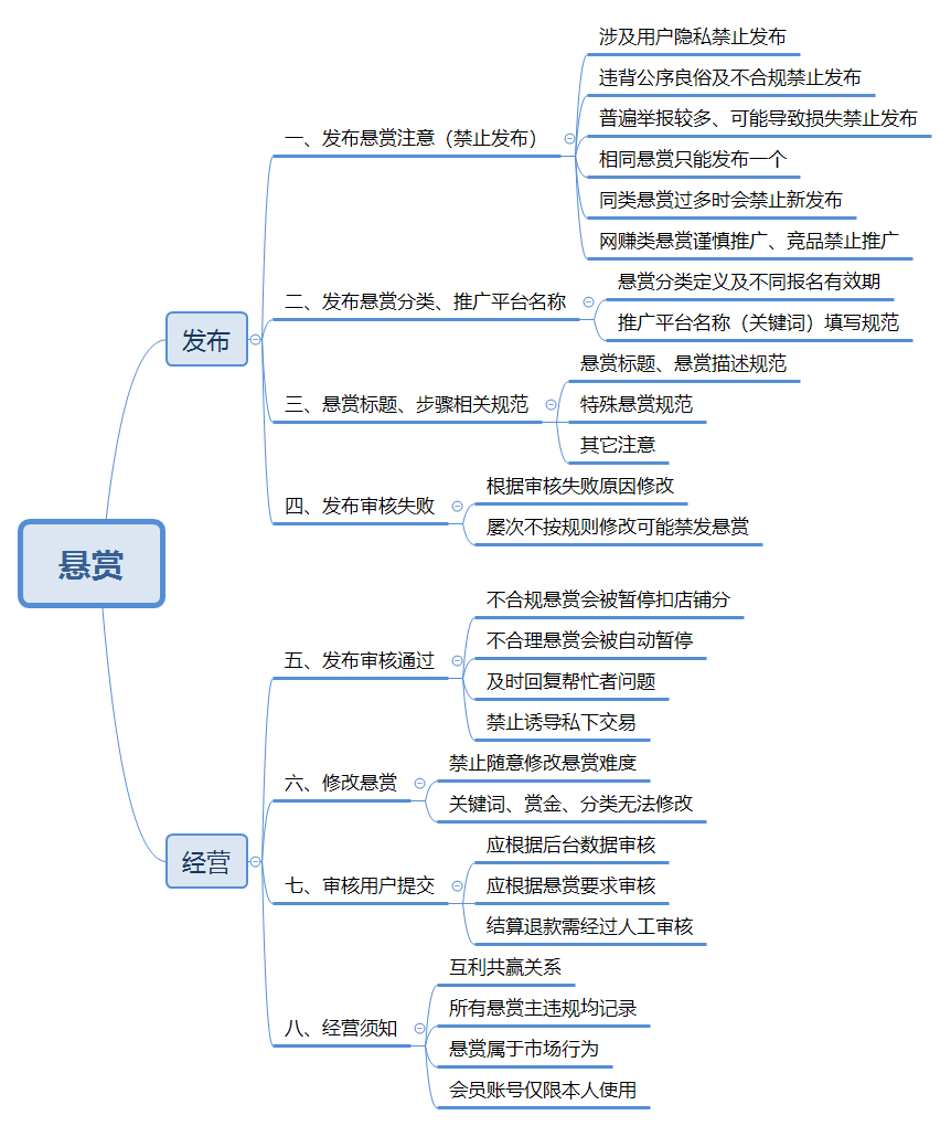 悬赏.png
